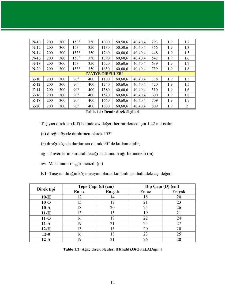 50.6 40,40,4 293 1,9 1,2 N-12 200 300 153 350 1130 50.50.6 40,40,4 366 1,9 1,3 N-14 200 300 153 350 1260 60,60,6 40,40,4 448 1,9 1,5 N-16 200 300 153 350 1390 60,60,6 40,40,4 542 1,9 1,6 N-18 200 300