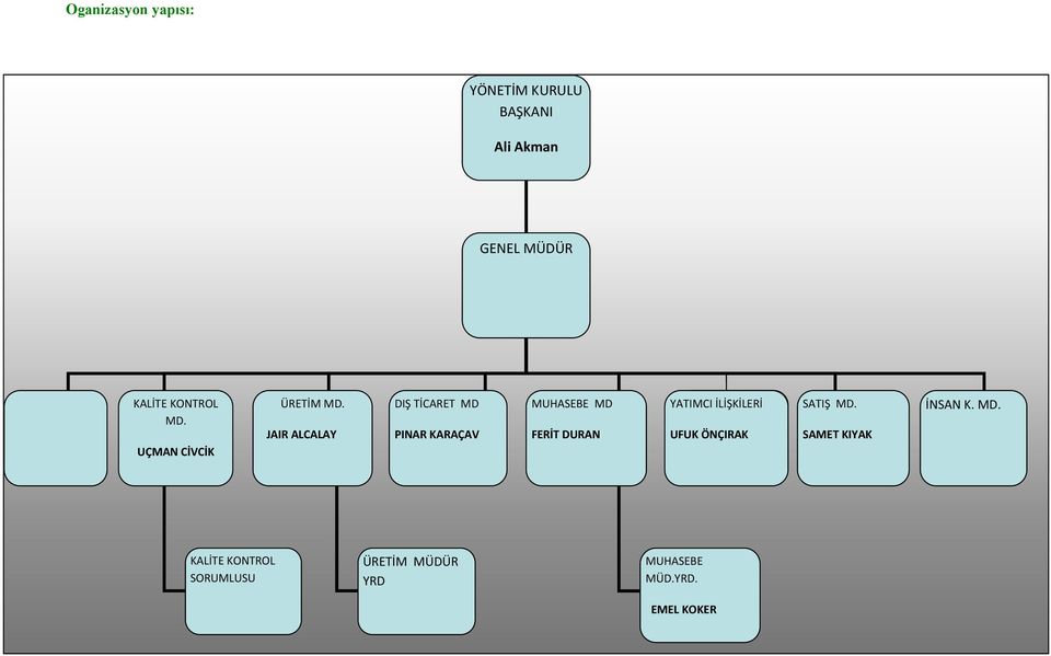 JAIR ALCALAY DIŞ TİCARET MD PINAR KARAÇAV MUHASEBE MD FERİT DURAN YATIMCI