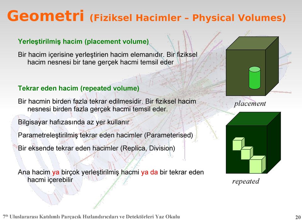 Bir fiziksel hacim nesnesi birden fazla gerçek hacmi temsil eder.