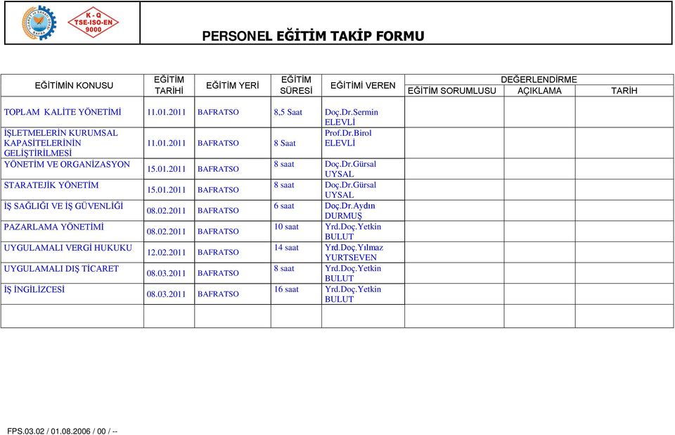 Dr.Gürsal 15.01.2011 BAFRATSO UYSAL İŞ SAĞLIĞI VE İŞ GÜVENLİĞİ 6 saat Doç.Dr.Aydın 08.02.2011 BAFRATSO DURMUŞ PAZARLAMA YÖNETİMİ 10 saat Yrd.Doç.Yetkin 08.02.2011 BAFRATSO UYGULAMALI VERGİ HUKUKU 14 saat Yrd.