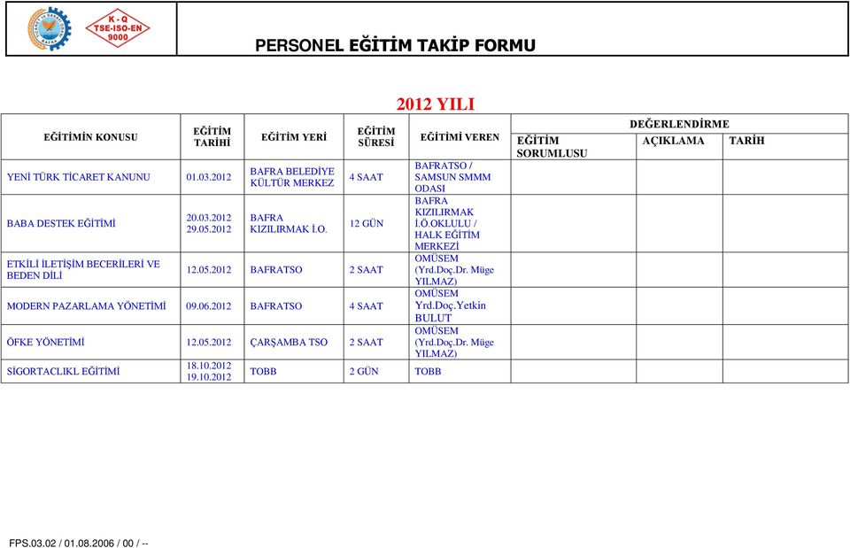 2012 BAFRATSO 4 SAAT ÖFKE YÖNETİMİ 12.05.2012 ÇARŞAMBA TSO 2 SAAT SİGORTACLIKL İ 18.10.