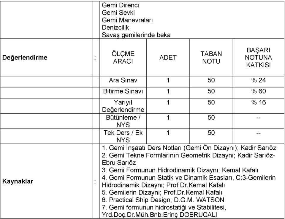 Gemi Tekne Formlarının Geometrik Dizaynı; Kadir Sarıöz- Ebru Sarıöz 3. Gemi Formunun Hidrodinamik Dizaynı; Kemal Kafalı 4.