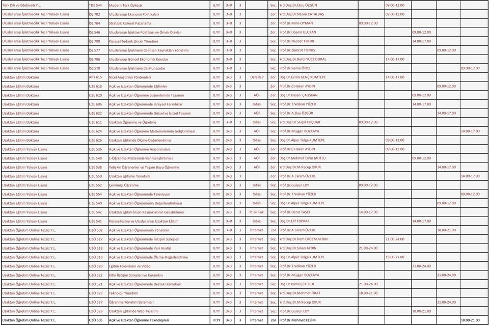 Prof.Dr.İ.Cemil ULUKAN 09.00-12.00 Uluslar arası İşletmecilik Tezli Yüksek Lisans İŞL 708 Küresel Tedarik Zinciri Yönetimi 3 Seç. Prof.Dr.Necdet TİMUR 14.00-17.