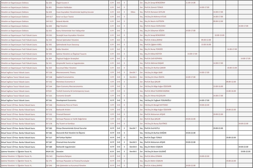 00 Yönetim ve Organizasyon Doktora SAY 617 Karar ve Oyun Teorisi 3 Seç. Yrd.Doç.Dr.Mahmut ATLAS 14.00-17.00 Yönetim ve Organizasyon Doktora SAY 612 Bulanık Mantık 3 Seç. Doç.Dr.Nesrin ALPTEKİN 09.