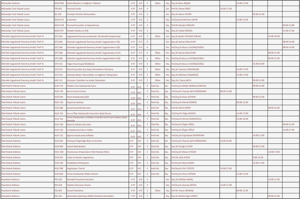 00 Muhasebe Tezli Yüksek Lisans MUH 518 Finansal Kurumlar ve Raporlaması 3 Seç. Prof.Dr.Necdet SAĞLAM 09.00-12.00 Muhasebe Tezli Yüksek Lisans MUH 527 Meslek Hukuku ve Etik 3 Seç. Doç.Dr.Vedat EKERGİL 14.