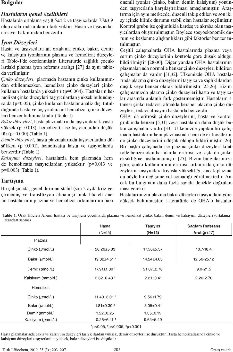 Literatürde sağlıklı çocuklardaki plazma iyon referans aralığı [27] da aynı tabloda verilmiştir.