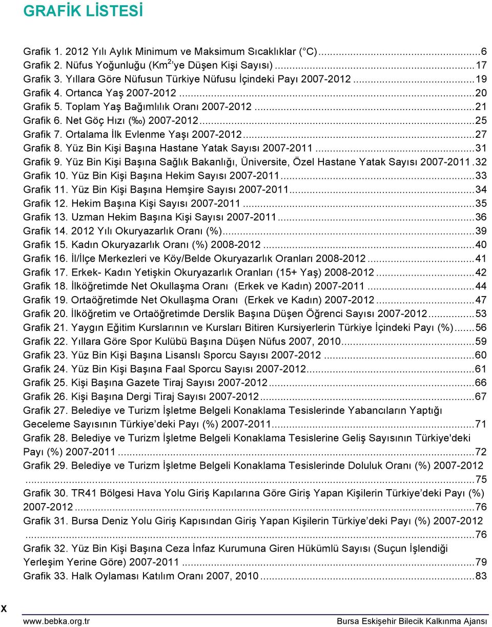 .. 25 Grafik 7. Ortalama İlk Evlenme Yaşı 2007-2012... 27 Grafik 8. Yüz Bin Kişi Başına Hastane Yatak Sayısı 2007-2011... 31 Grafik 9.