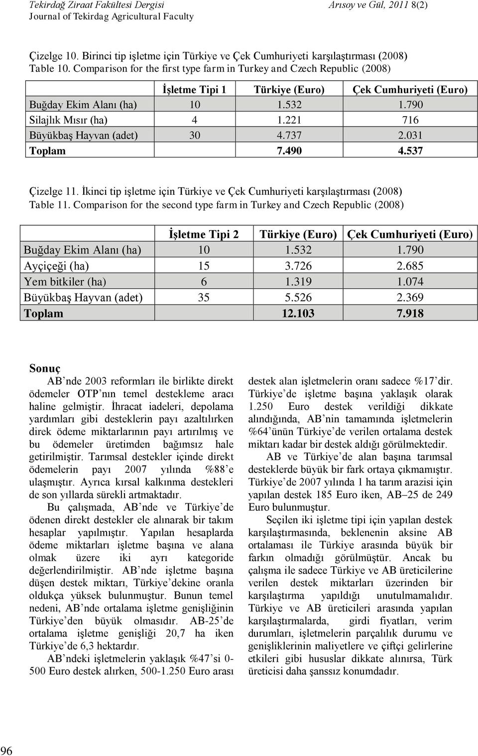 221 716 Büyükbaş Hayvan (adet) 30 4.737 2.031 Toplam 7.490 4.537 Çizelge 11. İkinci tip işletme için Türkiye ve Çek Cumhuriyeti karşılaştırması (2008) Table 11.
