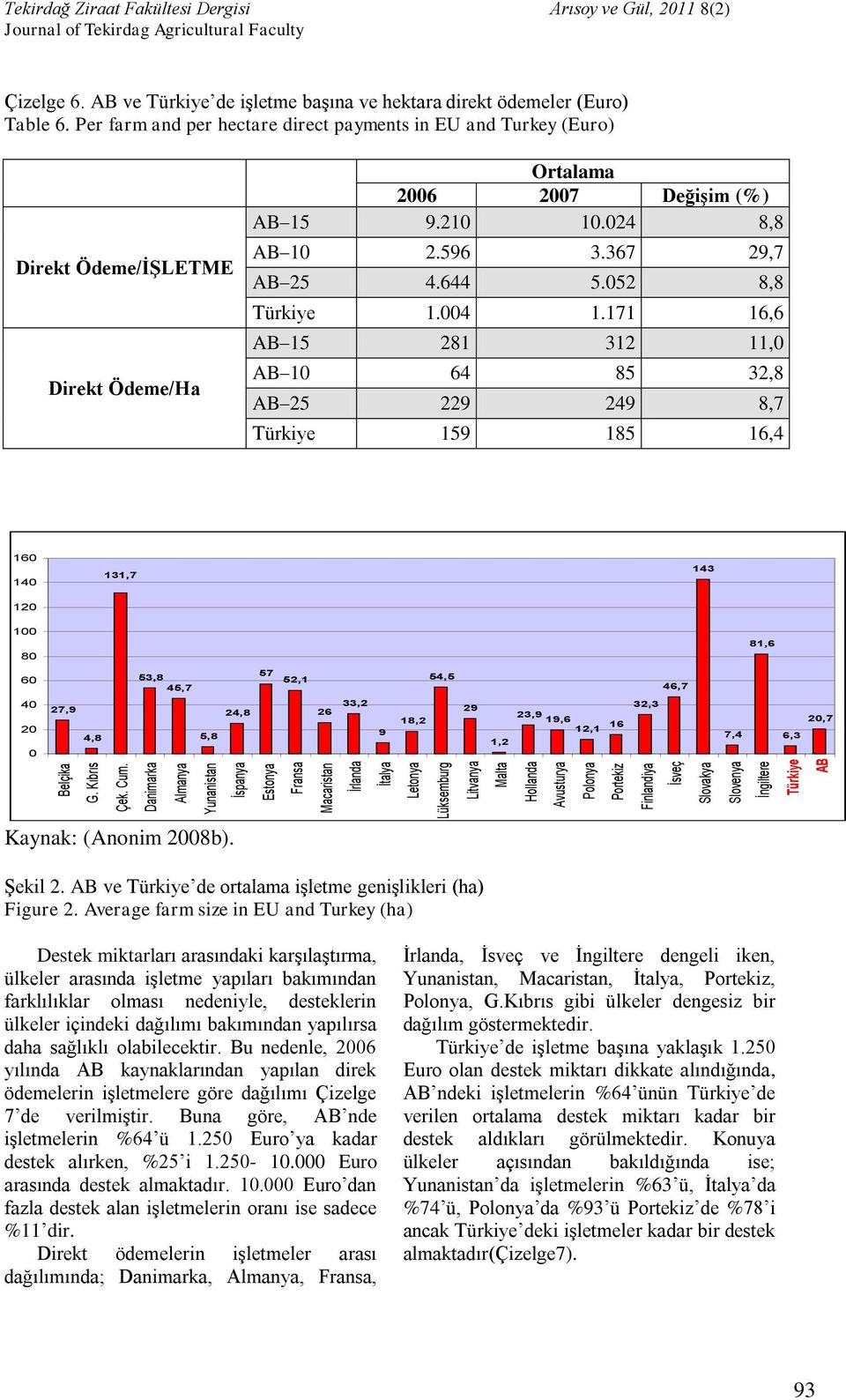 Türkiye AB Tekirdağ Ziraat Fakültesi Dergisi Arısoy ve Gül, 2011 8(2) Çizelge 6. AB ve Türkiye de işletme başına ve hektara direkt ödemeler (Euro) Table 6.
