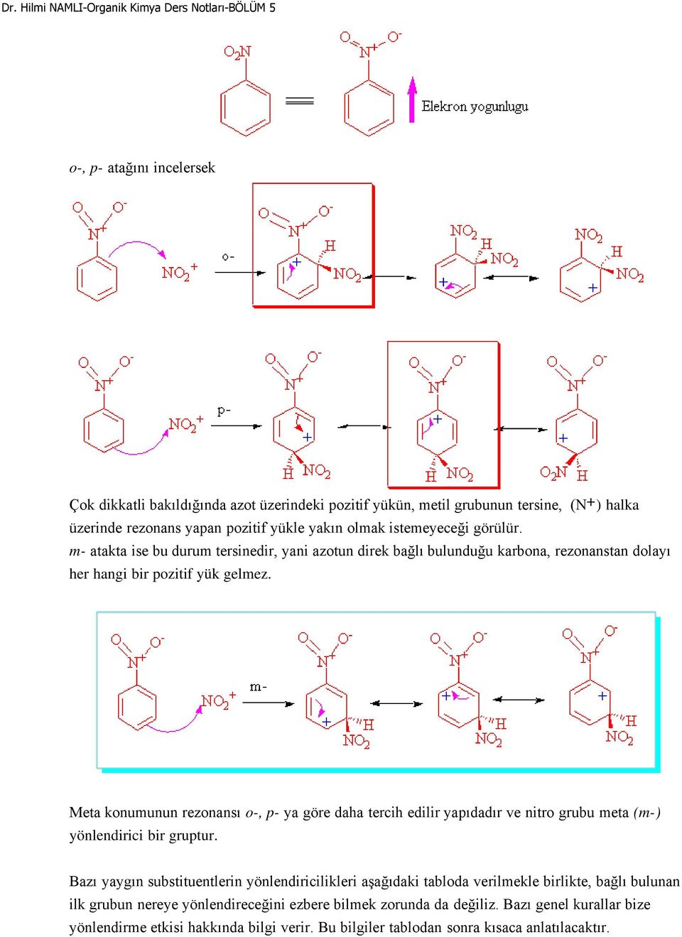 Meta konumunun rezonansı o-, p- ya göre daha tercih edilir yapıdadır ve nitro grubu meta (m-) yönlendirici bir gruptur.