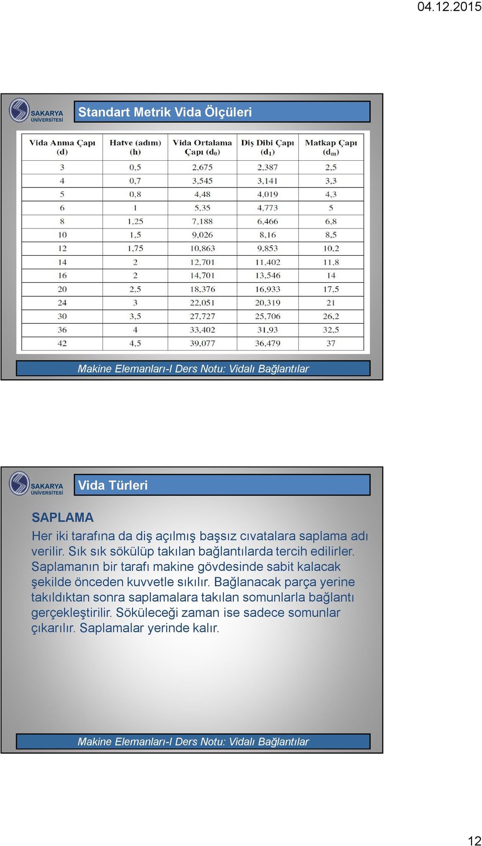 Saplamanın bir tarafı makine gövdesinde sabit kalacak şekilde önceden kuvvetle sıkılır.