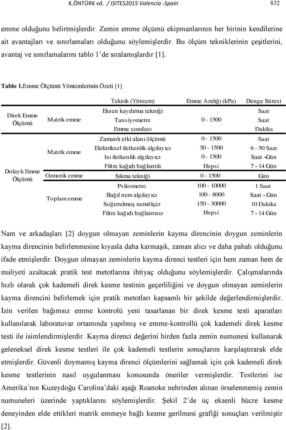 Emme Ölçümü Yöntemlerinin Özeti [1] Direk Emme Ölçümü Dolaylı Emme Ölçümü Teknik (Yöntem) Emme Aralığı (kpa) Denge Süresi Eksen kaydırma tekniği Saat Matrik emme Tansiyometre 0-1500 Saat Emme sondası