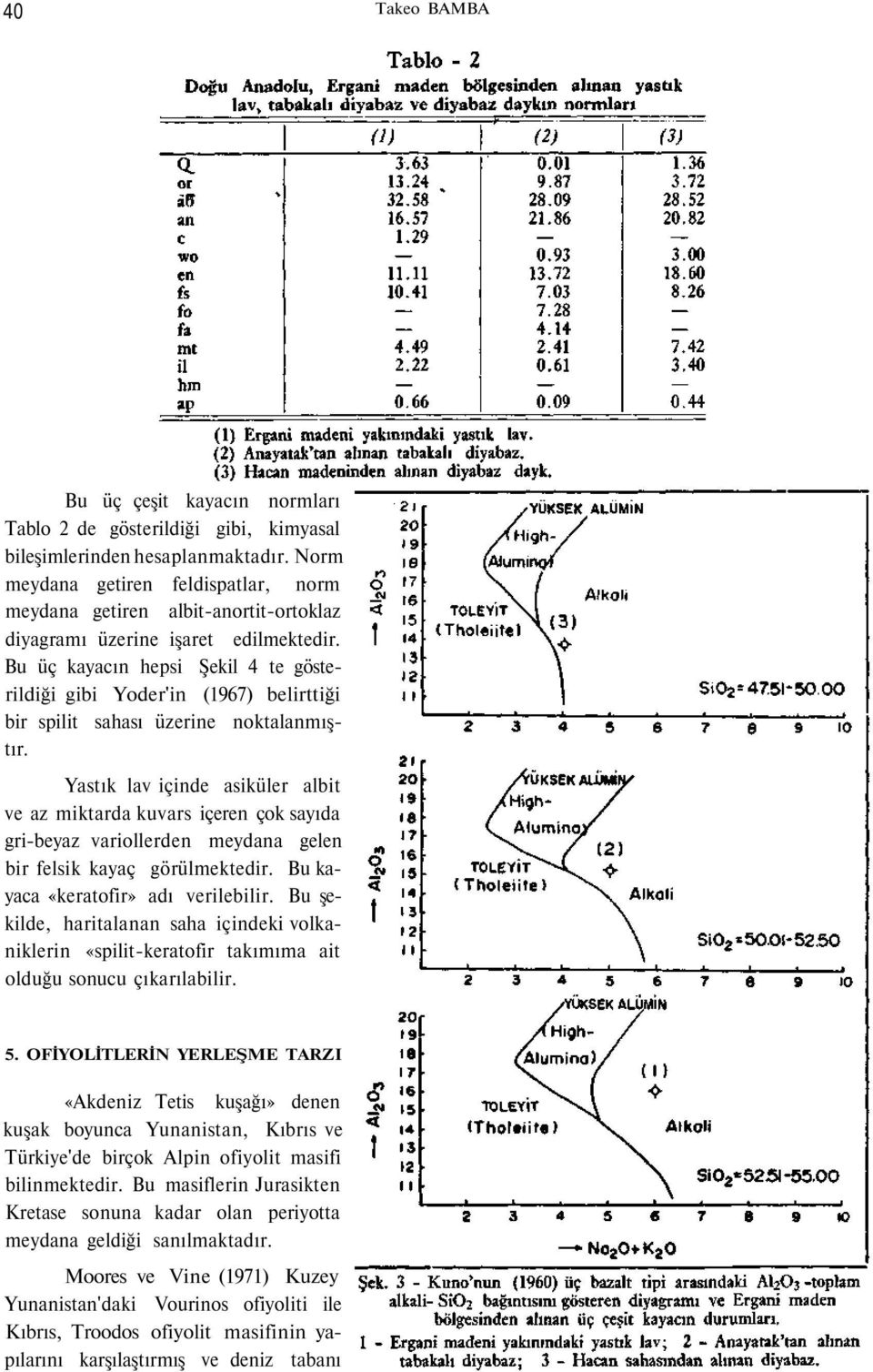 Bu üç kayacın hepsi Şekil 4 te gösterildiği gibi Yoder'in (1967) belirttiği bir spilit sahası üzerine noktalanmıştır.