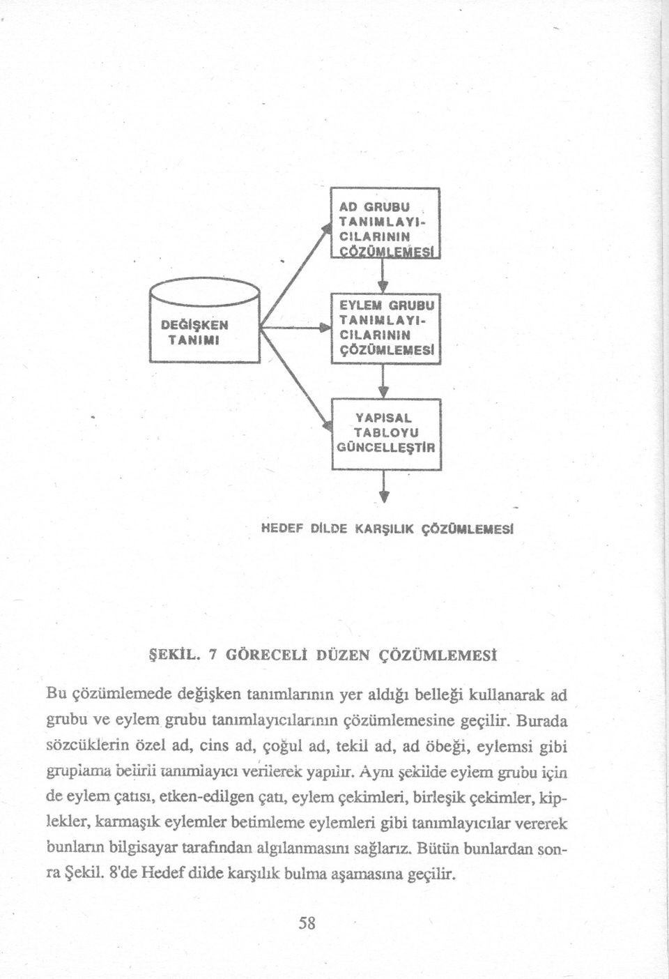 grubu tanimlayicilarinin çözümlemesine geçilir: Burada sözcüklerin özel ad, cins ad, çogul ad, tekil ad, ad öbegi, eylemsi gibi gruplarna belirli tanimlayici