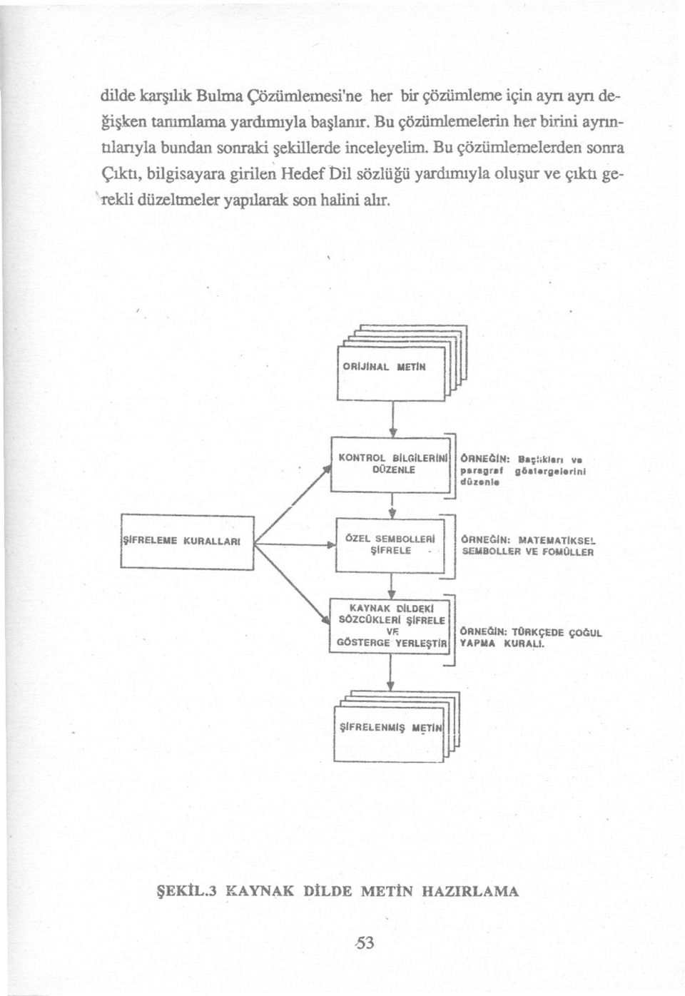 bu çözümlemelerden sonra çikti, bilgisayara girile~ Hedef bil sözlügü yardimiyla olusur ve çikti ge- 'rekli düzeltmeler yapi1arakson halini alir.