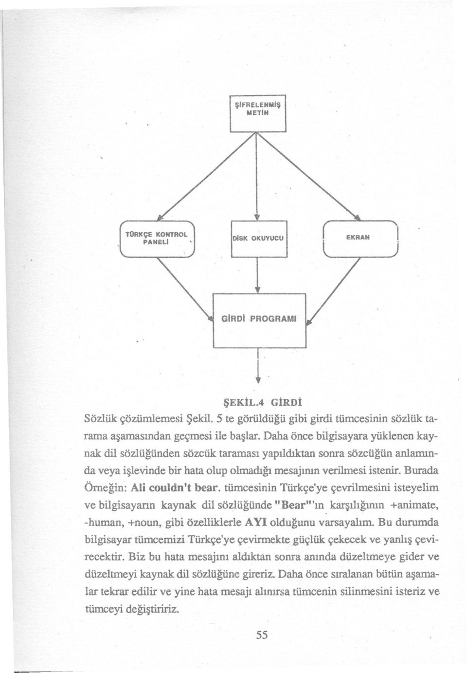 Daha önce bilgisayara yüklenen kaynak dil sözlügünden sözcük taramasi yapildiktan sonra sözcügün anlaminda veya islevindebir hata olup olmadi~ mesajinin verilmesi istenir.