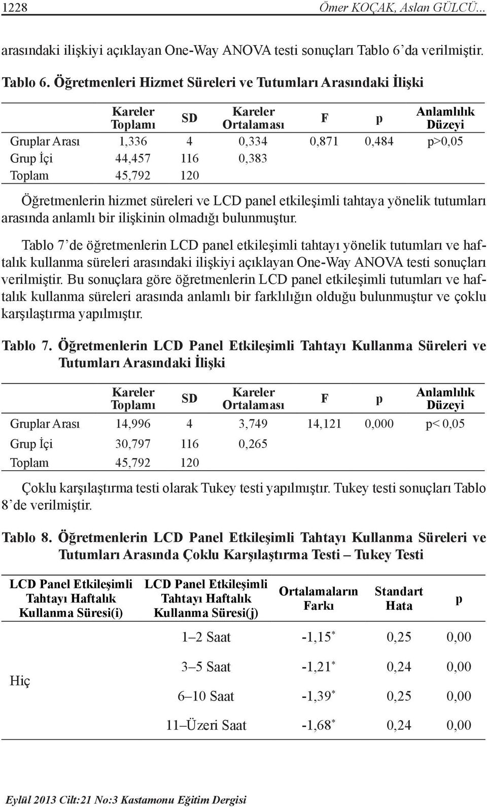 Öğretmenleri Hizmet Süreleri ve Tutumları Arasındaki İlişki Kareler Toplamı SD Kareler Ortalaması F p Anlamlılık Düzeyi Gruplar Arası 1,336 4 0,334 0,871 0,484 p>0,05 Grup İçi 44,457 116 0,383 Toplam