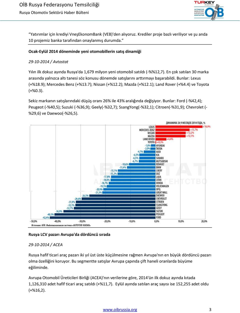 En çok satılan 30 marka arasında yalnızca altı tanesi söz konusu dönemde satışlarını arttırmayı başarabildi. Bunlar: Lexus (+%18.9); Mercedes Benz (+%13.7); Nissan (+%12.2); Mazda (+%12.