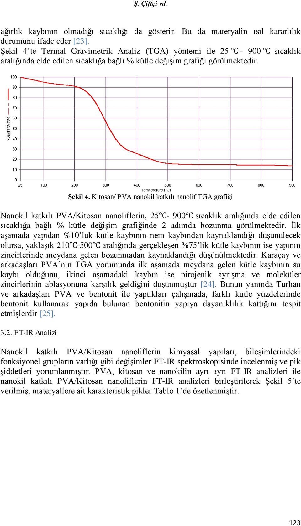 Kitosan/ PVA nanokil katkılı nanolif TGA grafiği Nanokil katkılı PVA/Kitosan nanoliflerin, 25-900 sıcaklık aralığında elde edilen sıcaklığa bağlı % kütle değişim grafiğinde 2 adımda bozunma