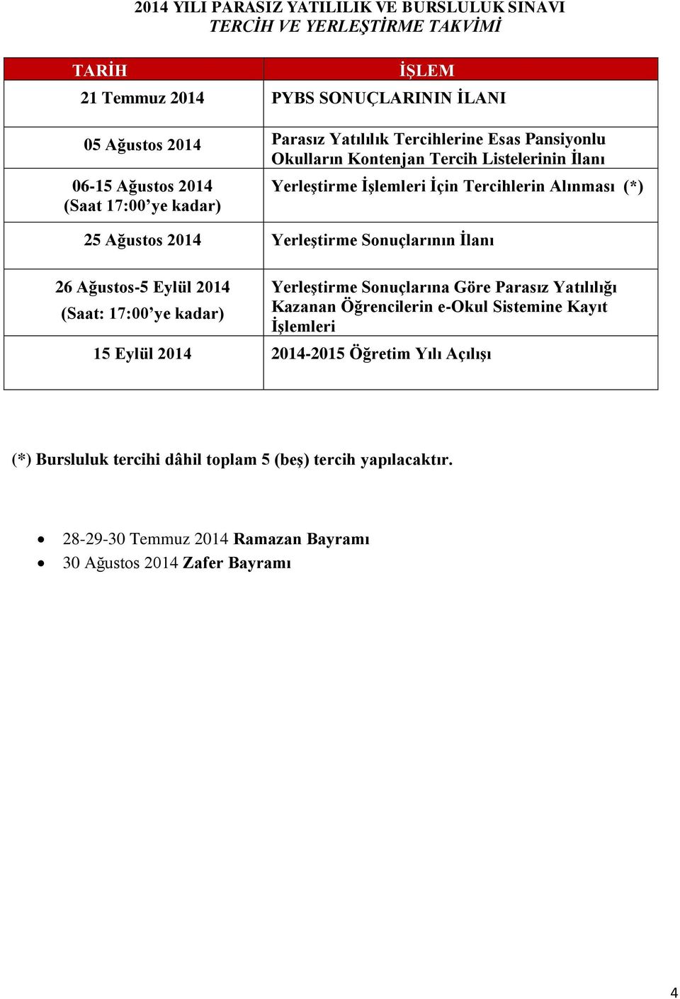 Yerleştirme Sonuçlarının İlanı 26 Ağustos-5 Eylül 2014 (Saat: 17:00 ye kadar) Yerleştirme Sonuçlarına Göre Parasız Yatılılığı Kazanan Öğrencilerin e-okul Sistemine Kayıt