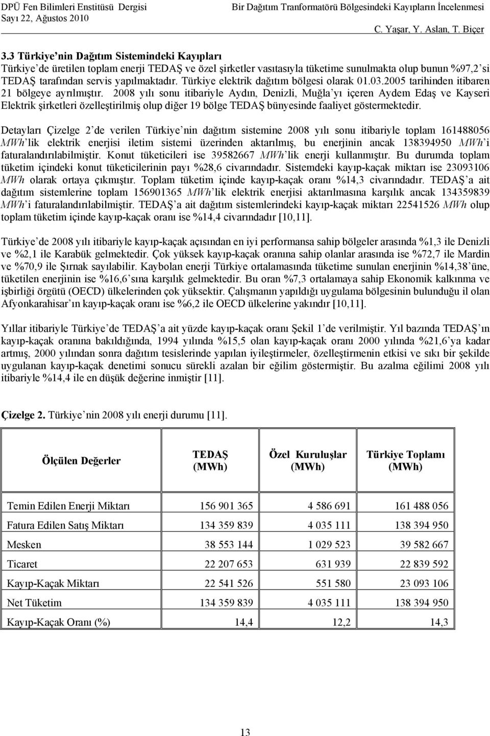 2008 yılı sonu itibariyle Aydın, Denizli, Muğla yı içeren Aydem Edaş ve Kayseri Elektrik şirketleri özelleştirilmiş olup diğer 19 bölge TEDAŞ bünyesinde faaliyet göstermektedir.