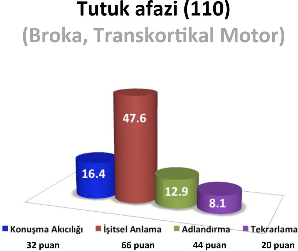 TranskorTkal Motor)