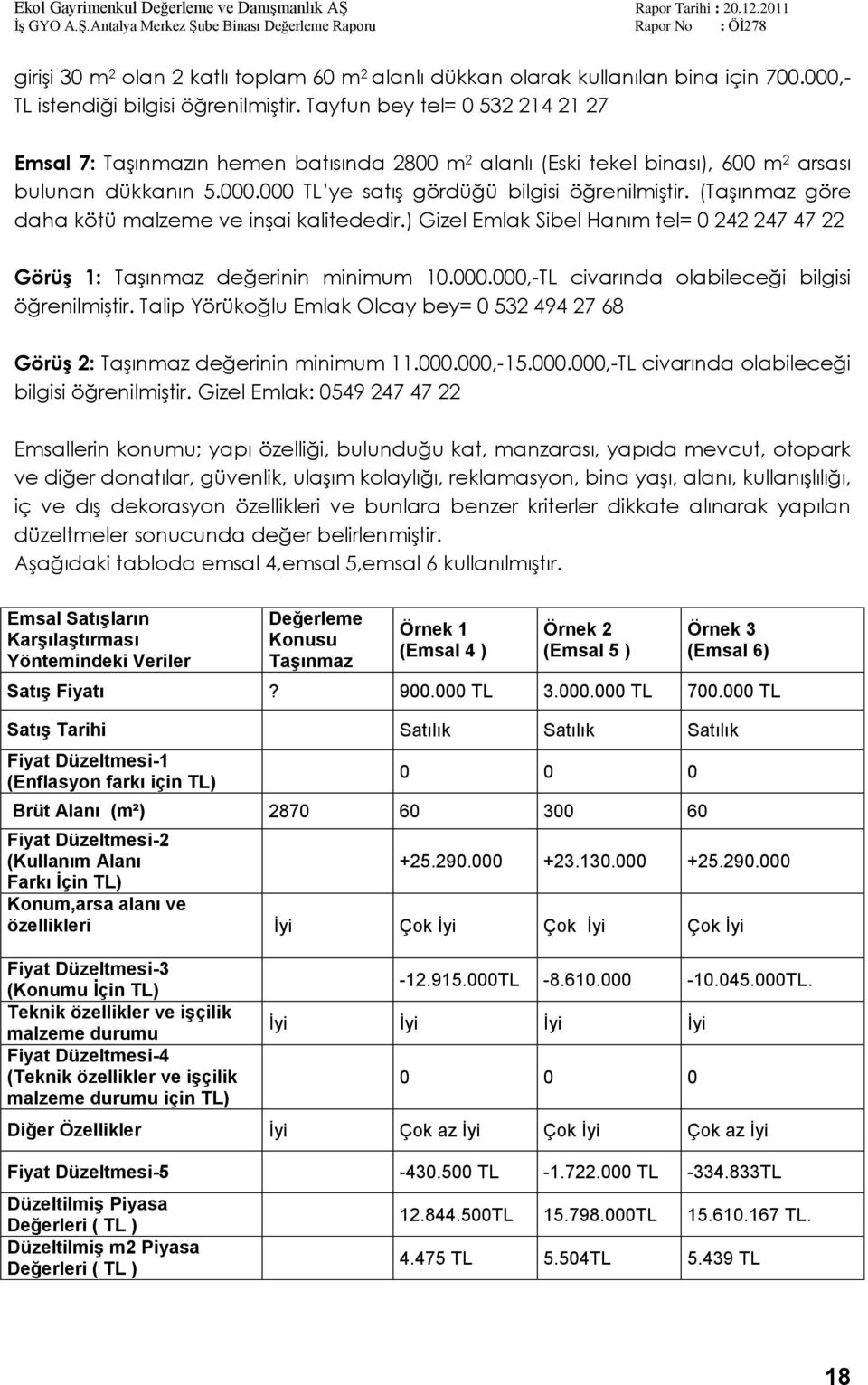 (TaĢınmaz göre daha kötü malzeme ve inģai kalitededir.) Gizel Emlak Sibel Hanım tel= 0 242 247 47 22 GörüĢ 1: TaĢınmaz değerinin minimum 10.000.000,-TL civarında olabileceği bilgisi öğrenilmiģtir.