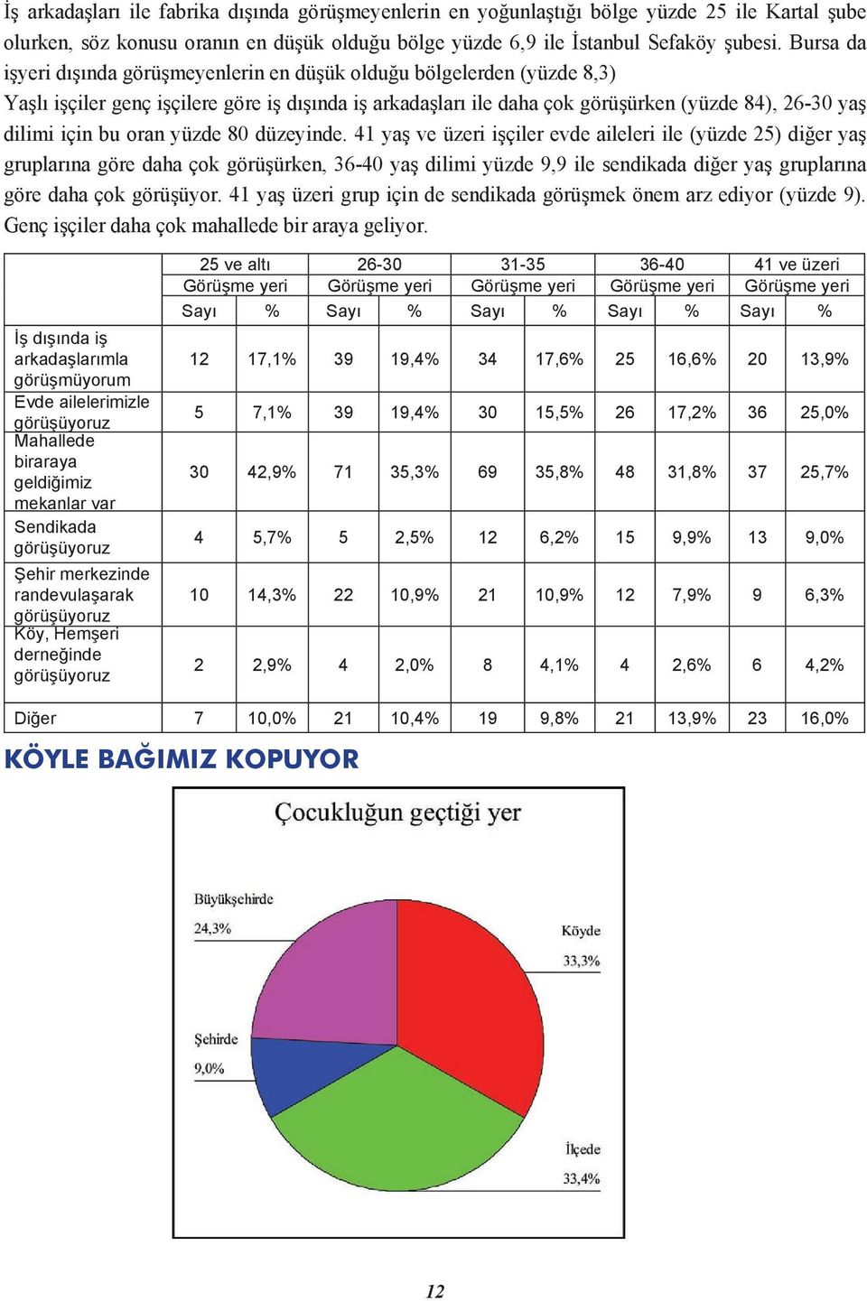 oran yüzde 80 düzeyinde.