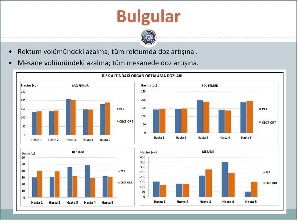 artışına.