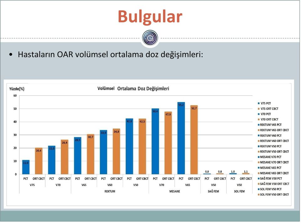 volümsel