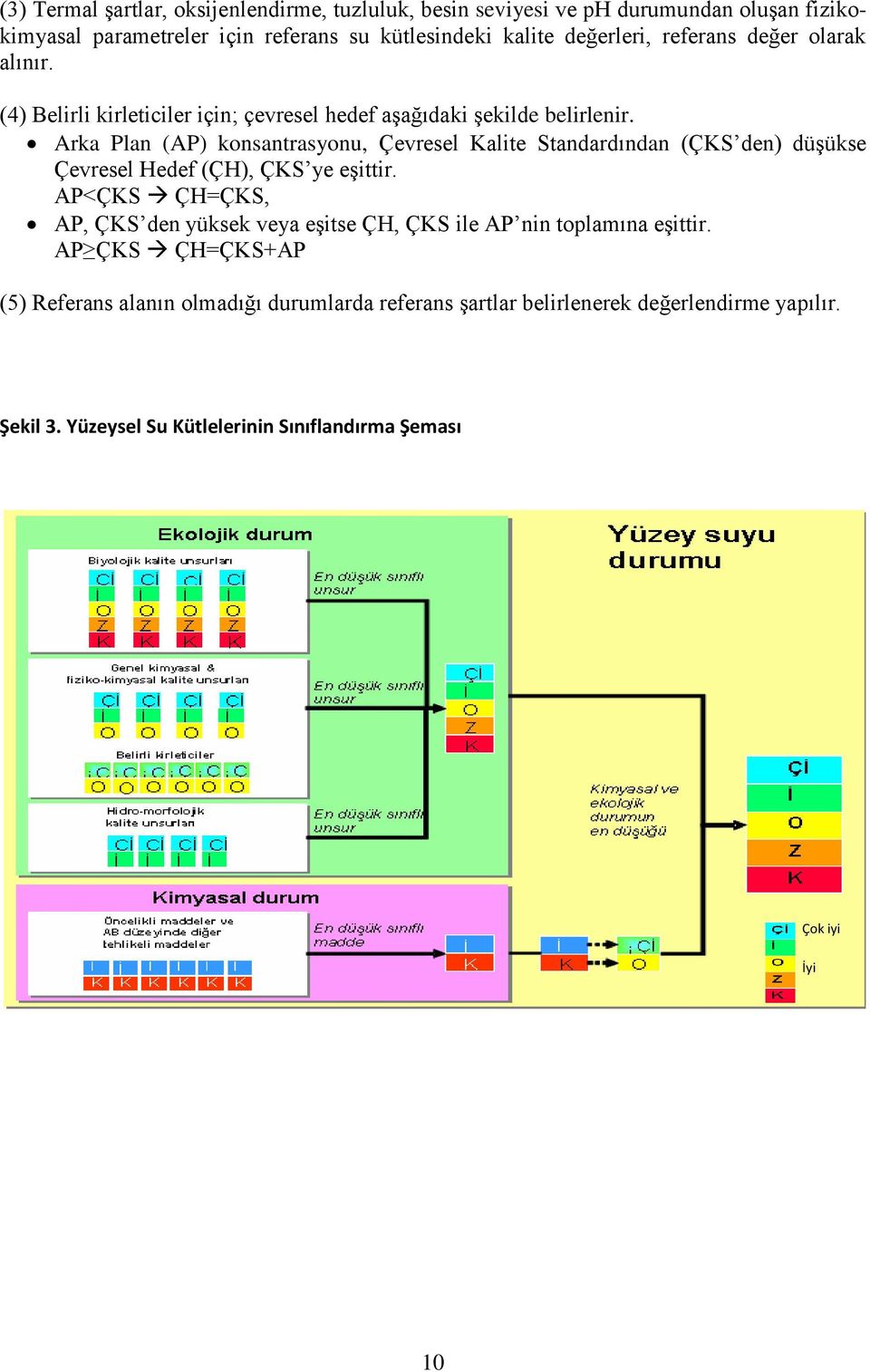 Arka Plan (AP) konsantrasyonu, Çevresel Kalite Standardından (ÇKS den) düşükse Çevresel Hedef (ÇH), ÇKS ye eşittir.