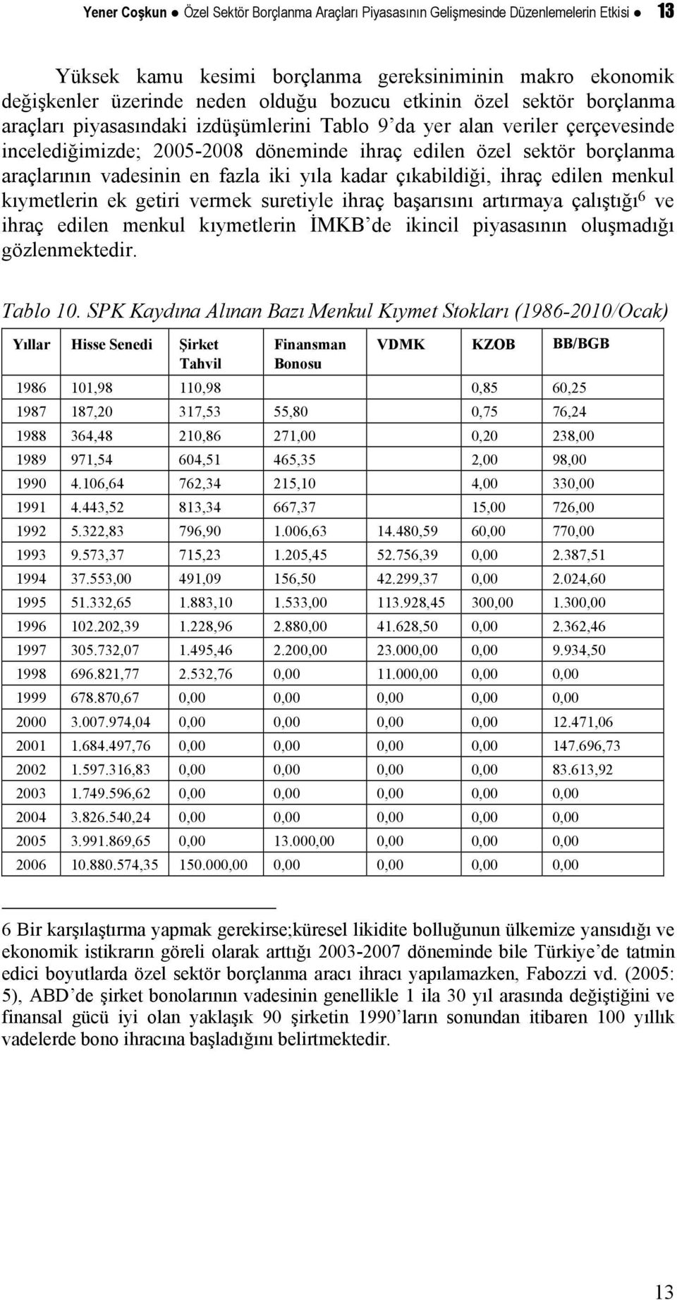 vadesinin en fazla iki yıla kadar çıkabildiği, ihraç edilen menkul kıymetlerin ek getiri vermek suretiyle ihraç başarısını artırmaya çalıştığı 6 ve ihraç edilen menkul kıymetlerin İMKB de ikincil