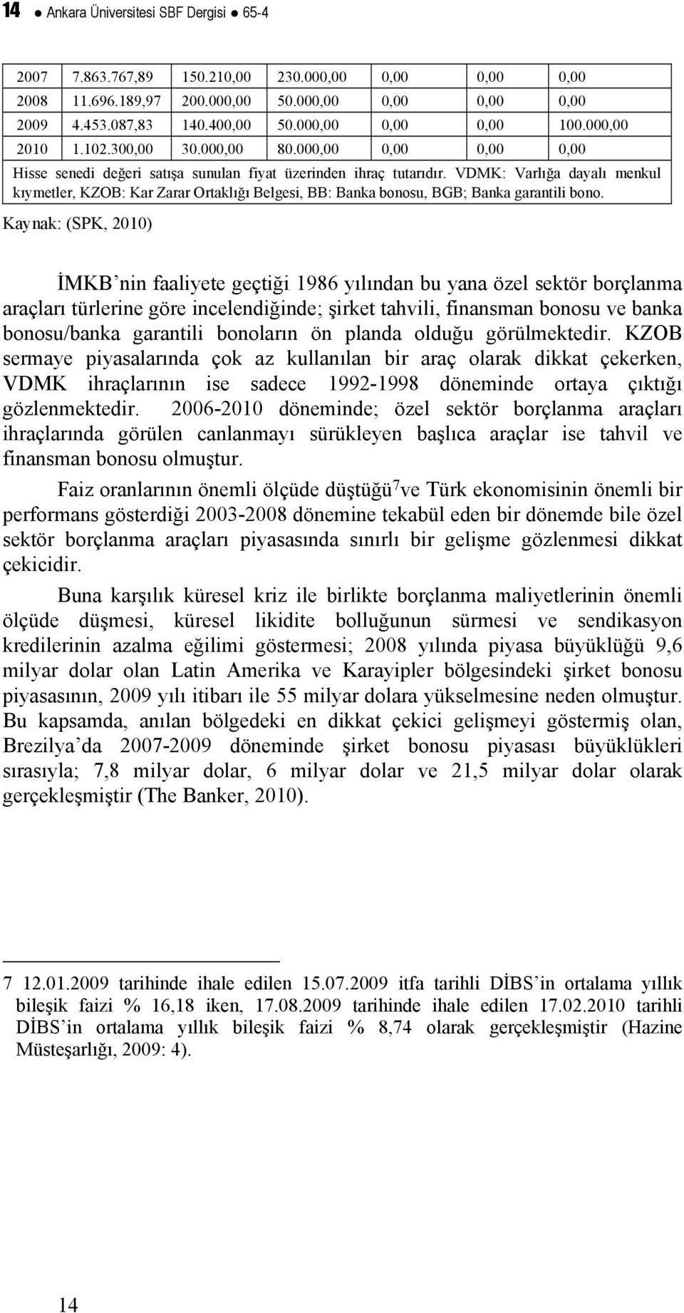 VDMK: Varlığa dayalı menkul kıymetler, KZOB: Kar Zarar Ortaklığı Belgesi, BB: Banka bonosu, BGB; Banka garantili bono.