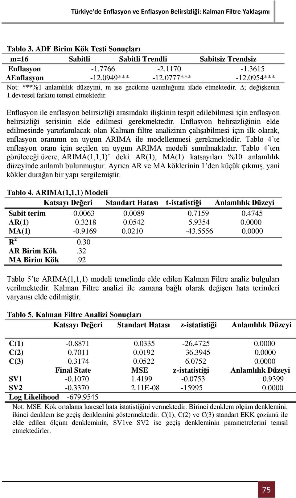 Enflasyon ile enflasyon belirsizliği arasındaki ilişkinin tespit edilebilmesi için enflasyon belirsizliği serisinin elde edilmesi gerekmektedir.