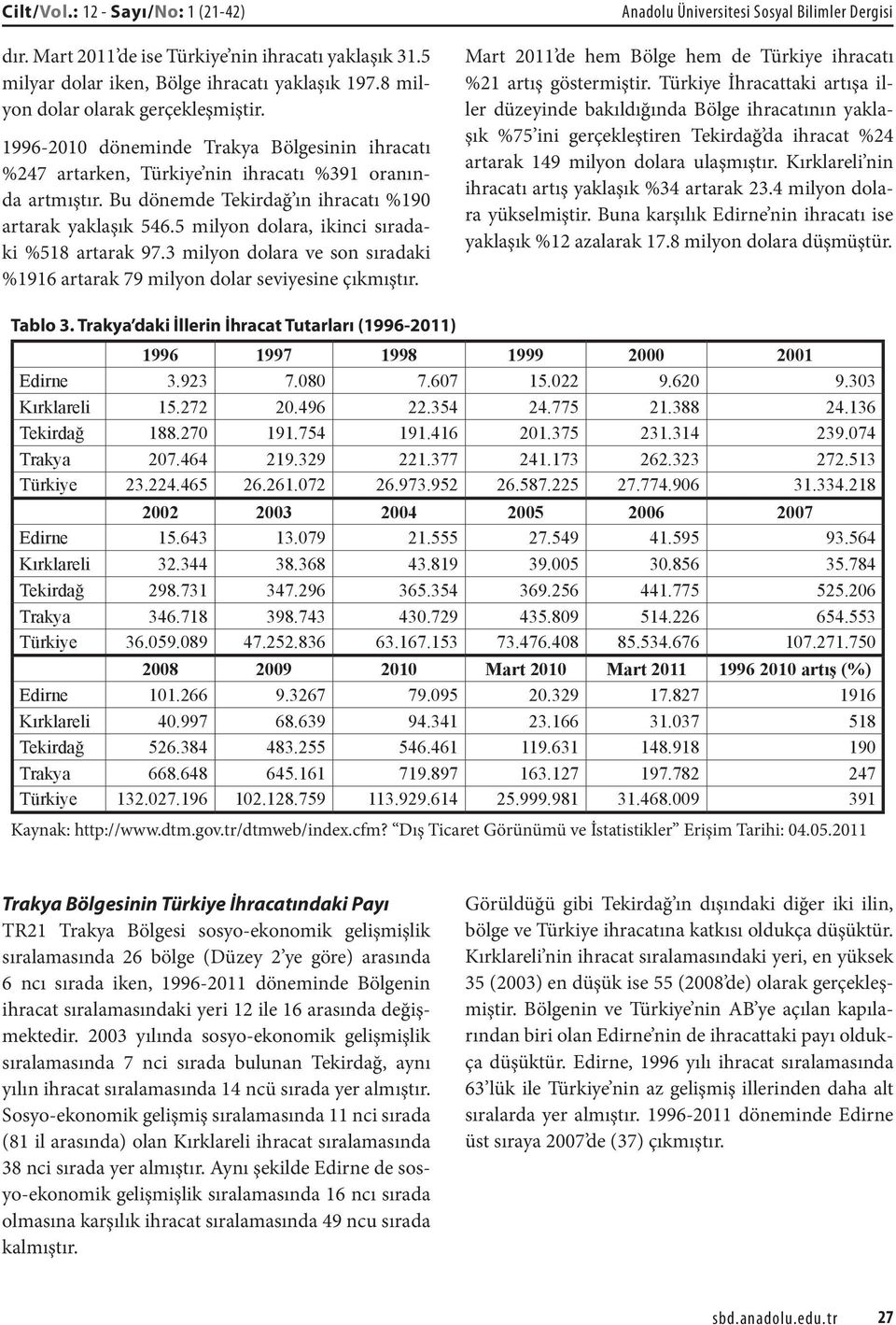 5 milyon dolara, ikinci sıradaki %518 artarak 97.3 milyon dolara ve son sıradaki %1916 artarak 79 milyon dolar seviyesine çıkmıştır.