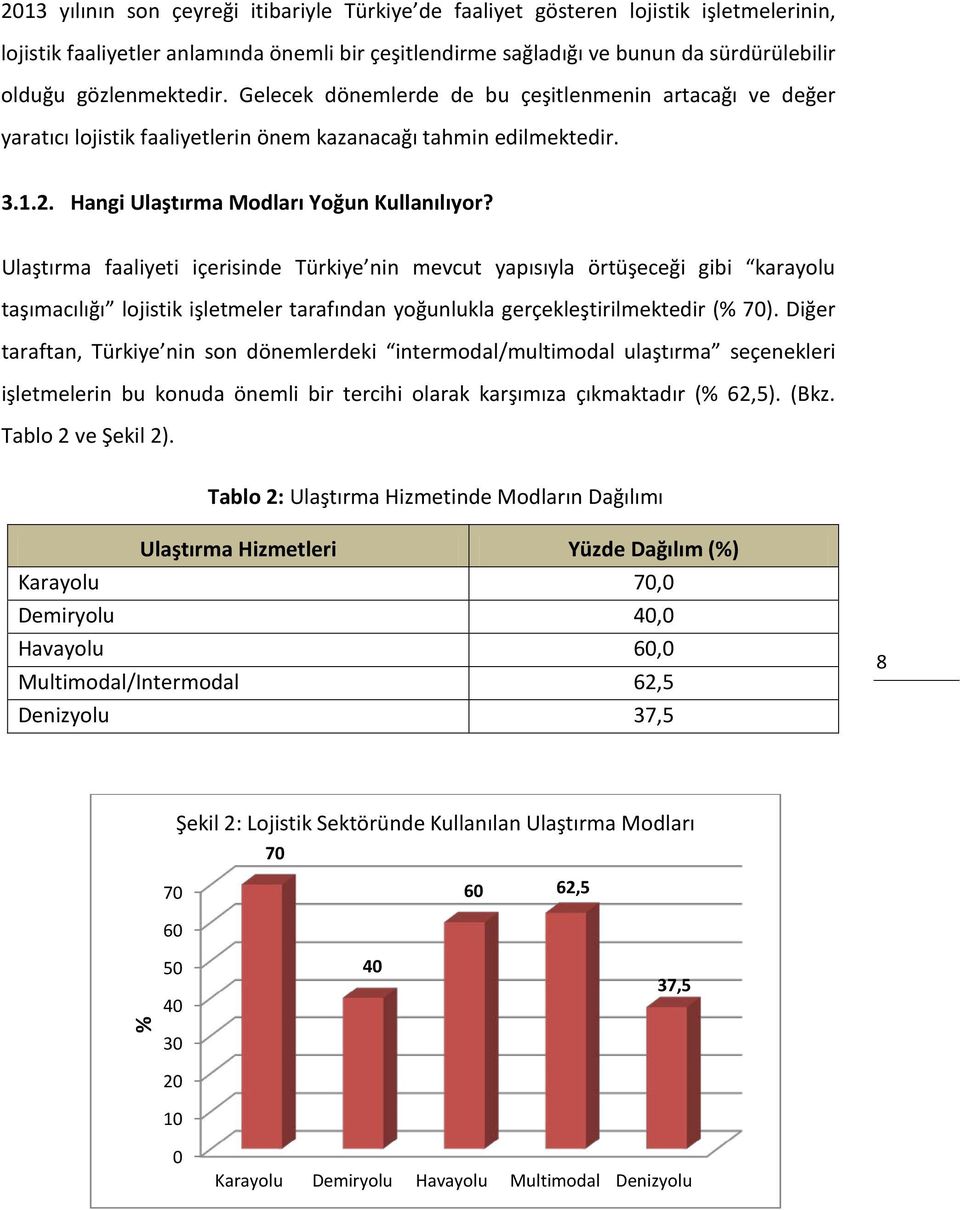 Ulaştırma faaliyeti içerisinde Türkiye nin mevcut yapısıyla örtüşeceği gibi karayolu taşımacılığı lojistik işletmeler tarafından yoğunlukla gerçekleştirilmektedir (% 70).