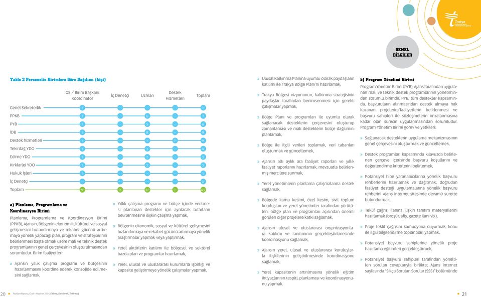 rekabet gücünü arttırmaya yönelik yapacağı plan, program ve stratejilerinin belirlenmesi başta olmak üzere mali ve teknik destek programlarının genel çerçevesinin oluşturulmasından sorumludur.