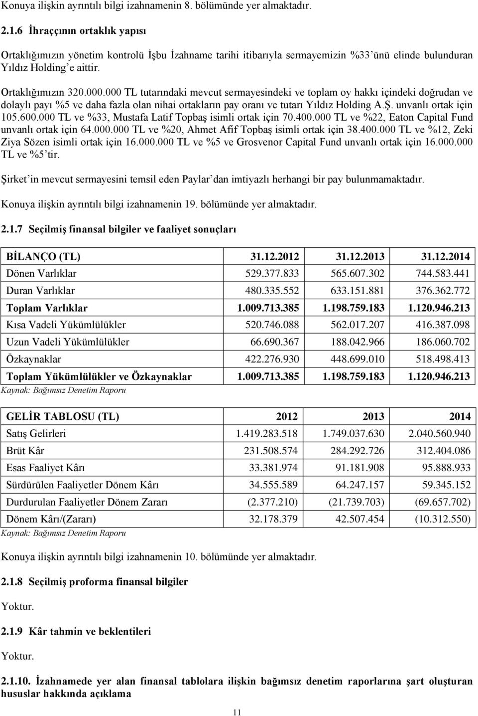 000 TL tutarındaki mevcut sermayesindeki ve toplam oy hakkı içindeki doğrudan ve dolaylı payı %5 ve daha fazla olan nihai ortakların pay oranı ve tutarı Yıldız Holding A.Ş. unvanlı ortak için 105.600.