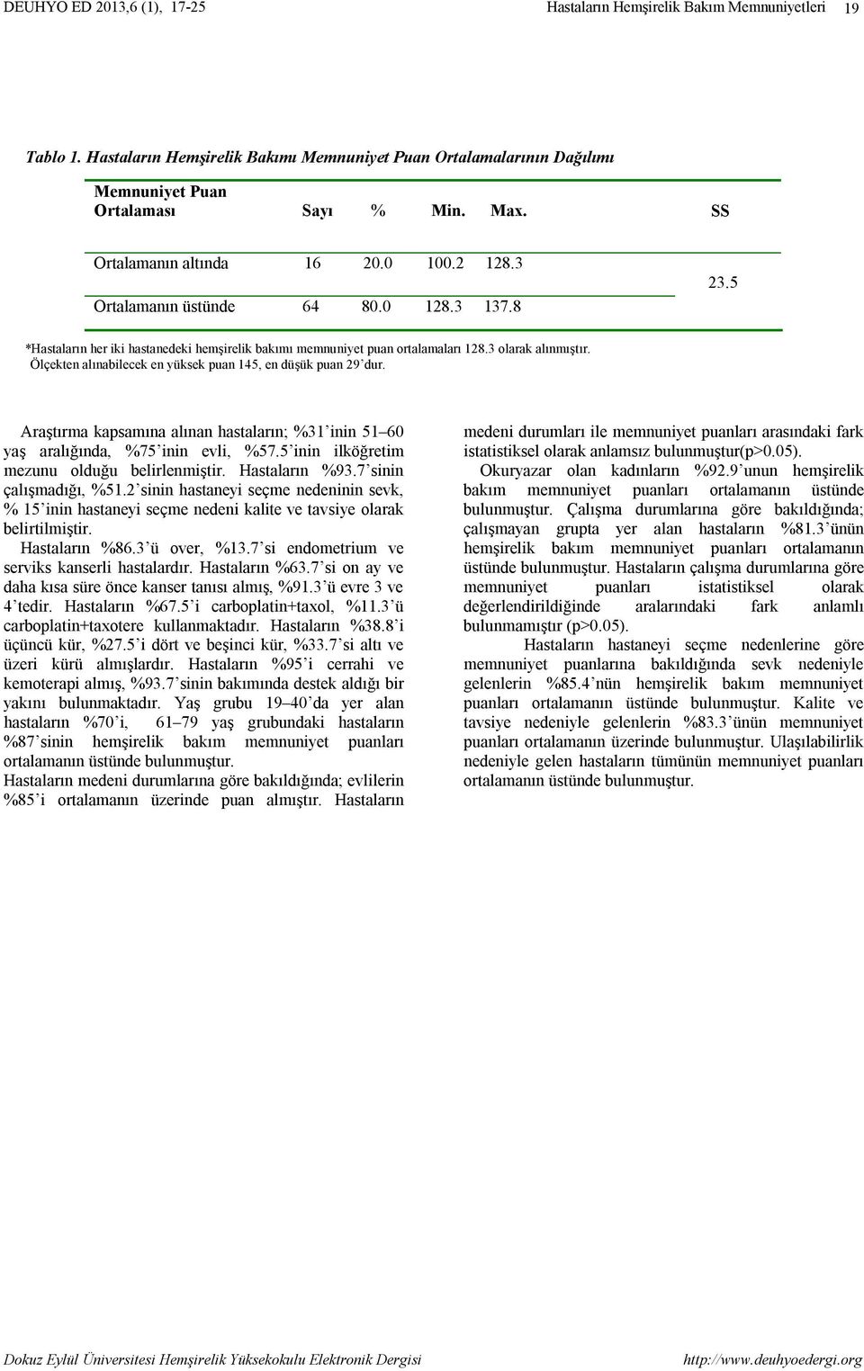 Araştırma kapsamına alınan hastaların; %31 inin 51 60 yaş aralığında, %75 inin evli, %57.5 inin ilköğretim mezunu olduğu belirlenmiştir. Hastaların %93.7 sinin çalışmadığı, %51.