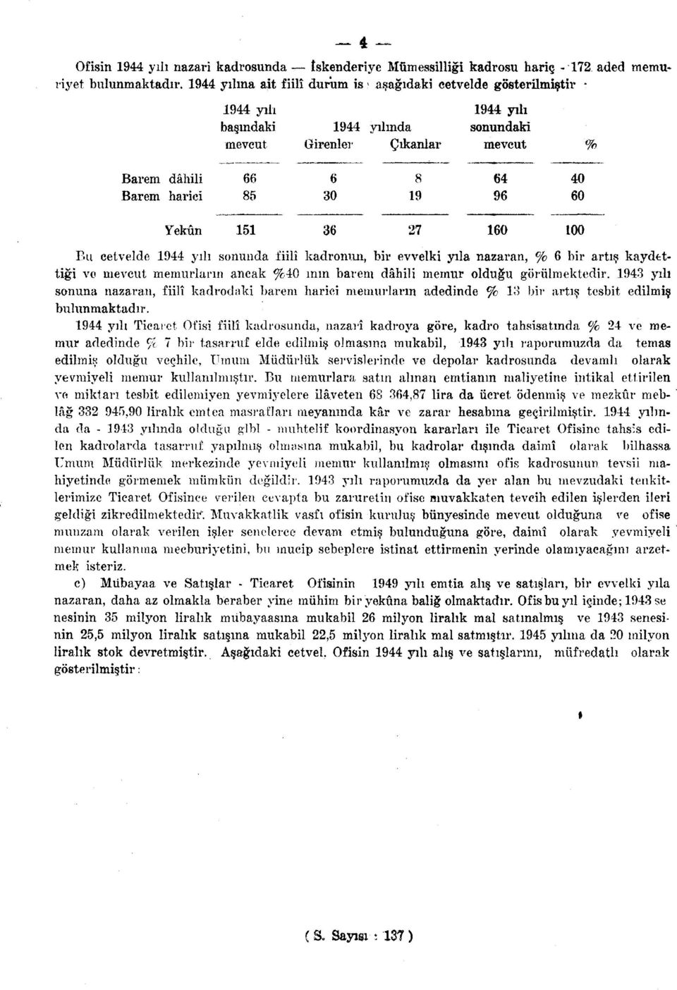 19 96 60 Yekûn 151 36 27 160 100 Bu cetvelde 1944 yılı sonunda fiilî kadronun, bir evvelki yıla nazaran, % 6 bir artış kaydettiği vo mevcut memurların ancak %40 mm barem dâhili memur olduğu