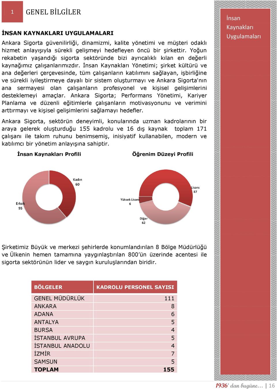 İnsan Kaynakları Yönetimi; şirket kültürü ve ana değerleri çerçevesinde, tüm çalışanların katılımını sağlayan, işbirliğine ve sürekli iyileştirmeye dayalı bir sistem oluşturmayı ve Ankara Sigorta'nın