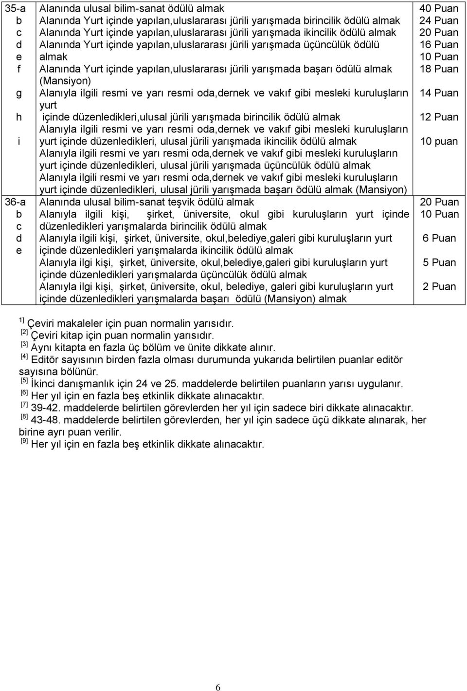 (Mansiyon) Alanıyla ilgili resmi ve yarı resmi oda,dernek ve vakıf gibi mesleki kuruluşların yurt içinde düzenledikleri,ulusal jürili yarışmada birincilik ödülü almak Alanıyla ilgili resmi ve yarı