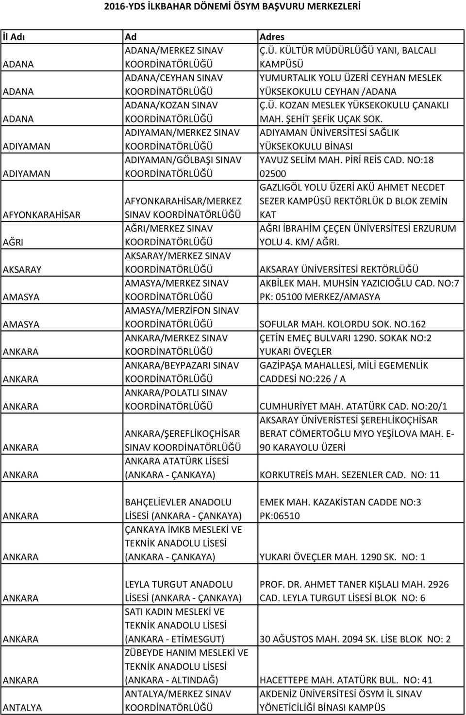 NO:18 02500 AFYONKARAHİSAR AFYONKARAHİSAR/MERKEZ SINAV GAZLIGÖL YOLU ÜZERİ AKÜ AHMET NECDET SEZER KAMPÜSÜ REKTÖRLÜK D BLOK ZEMİN KAT AĞRI AĞRI/MERKEZ SINAV AĞRI İBRAHİM ÇEÇEN ÜNİVERSİTESİ ERZURUM