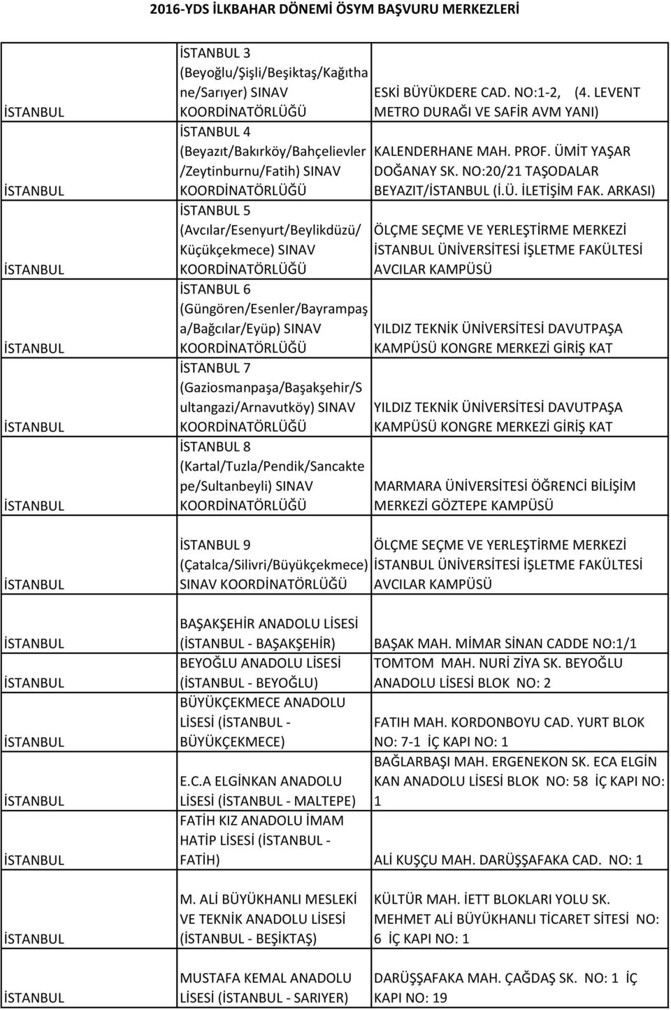 ARKASI) 5 (Avcılar/Esenyurt/Beylikdüzü/ Küçükçekmece) SINAV ÖLÇME SEÇME VE YERLEŞTİRME MERKEZİ ÜNİVERSİTESİ İŞLETME FAKÜLTESİ AVCILAR KAMPÜSÜ 6 (Güngören/Esenler/Bayrampaş a/bağcılar/eyüp) SINAV