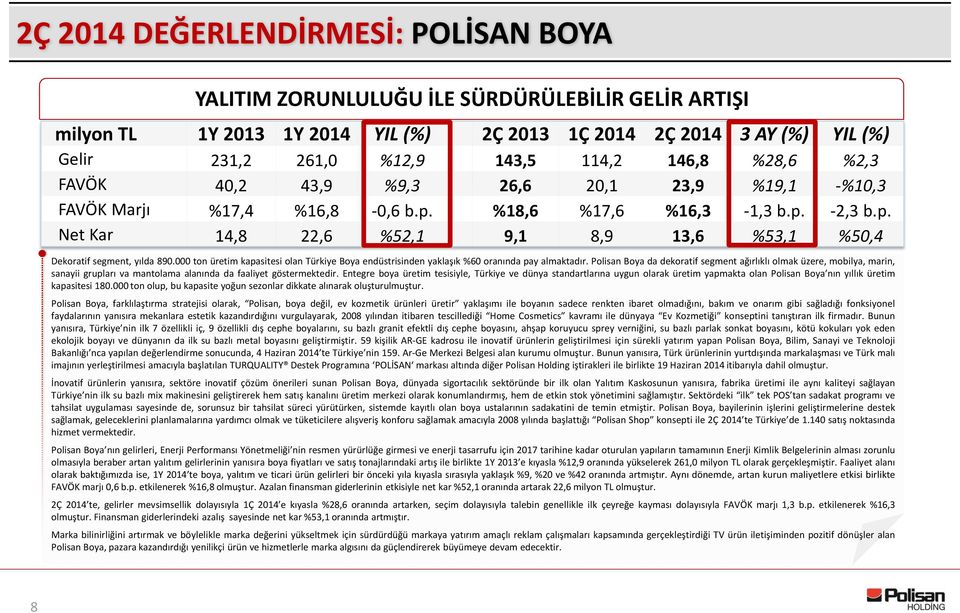 000 ton üretim kapasitesi olan Türkiye Boya endüstrisinden yaklaşık %60 oranında pay almaktadır.