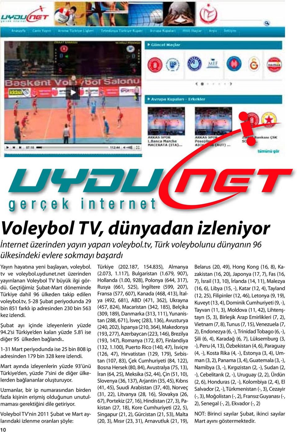 tv, 5-28 Şubat periyodunda 29 bin 851 farklı ip adresinden 230 bin 563 kez izlendi. Şubat ayı içinde izleyenlerin yüzde 94.2 si Türkiye den kalan yüzde 5.8 i ise diğer 95 ülkeden bağlandı.