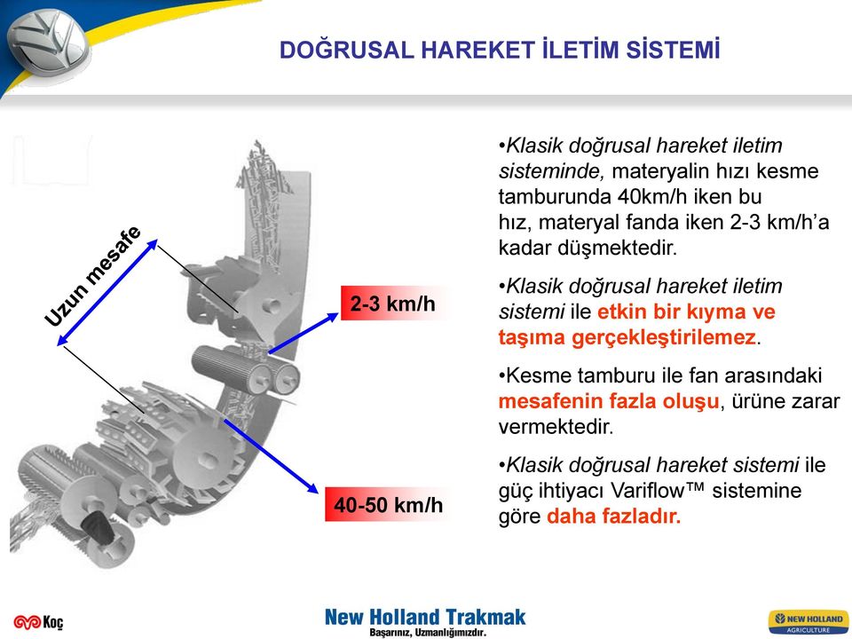 2-3 km/h 40-50 km/h Klasik doğrusal hareket iletim sistemi ile etkin bir kıyma ve taģıma gerçekleģtirilemez.