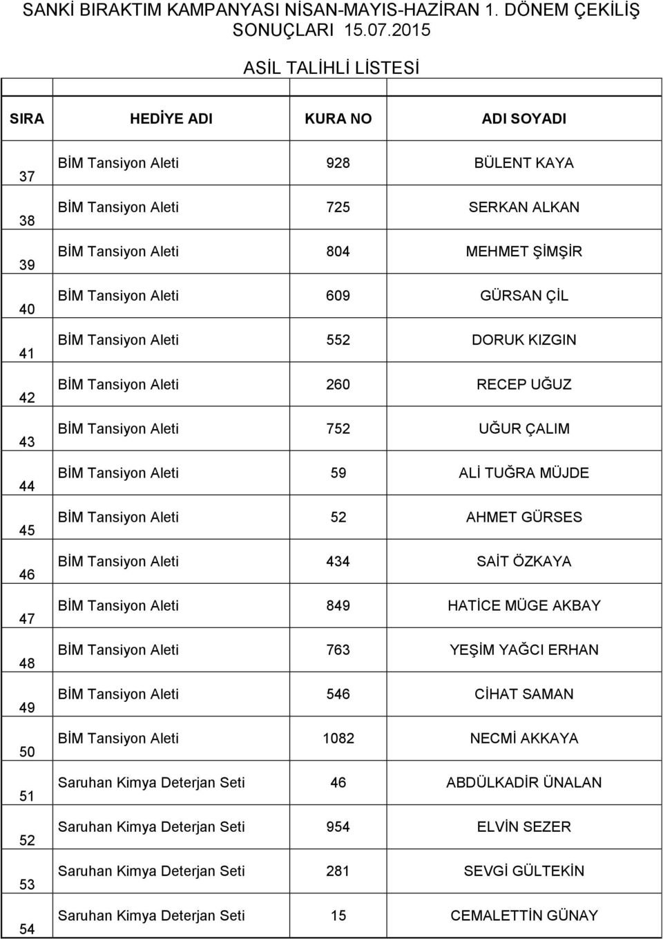 52 AHMET GÜRSES BĠM Tansiyon Aleti 434 SAĠT ÖZKAYA BĠM Tansiyon Aleti 849 HATĠCE MÜGE AKBAY BĠM Tansiyon Aleti 763 YEġĠM YAĞCI ERHAN BĠM Tansiyon Aleti 546 CĠHAT SAMAN BĠM Tansiyon Aleti 1082