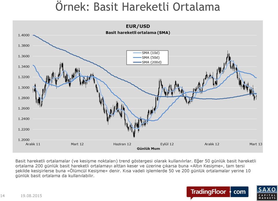 Eğer 50 günlük basit hareketli ortalama 200 günlük basit hareketli ortalamayı alttan keser ve üzerine