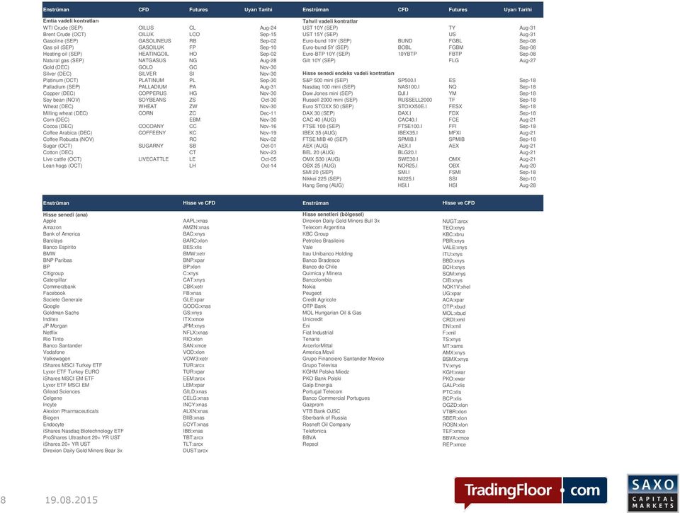 HEATINGOIL HO Sep-02 Euro-BTP 10Y (SEP) 10YBTP FBTP Sep-08 Natural gas (SEP) NATGASUS NG Aug-28 Gilt 10Y (SEP) FLG Aug-27 Gold (DEC) GOLD GC Nov-30 Silver (DEC) SILVER SI Nov-30 Hisse senedi endeks